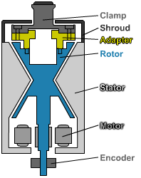 standard biconic 2 cross section