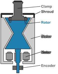 low interia cross section