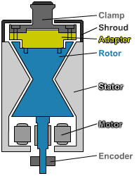 Biconic cross section